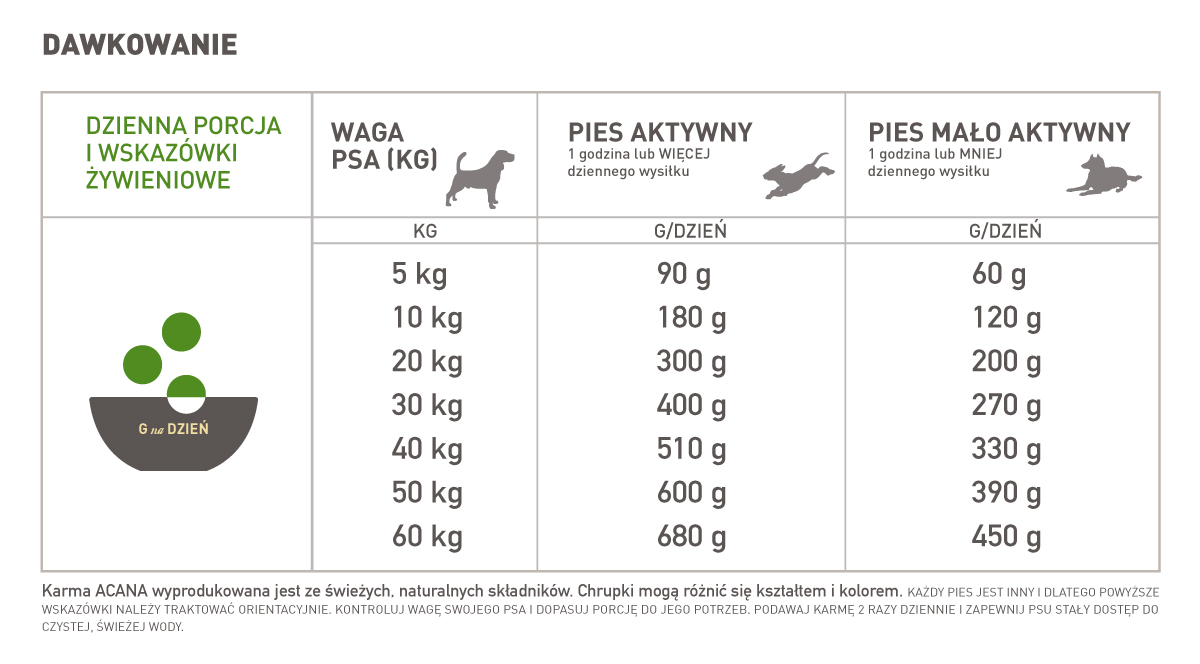 Acana Senior dawkowanie